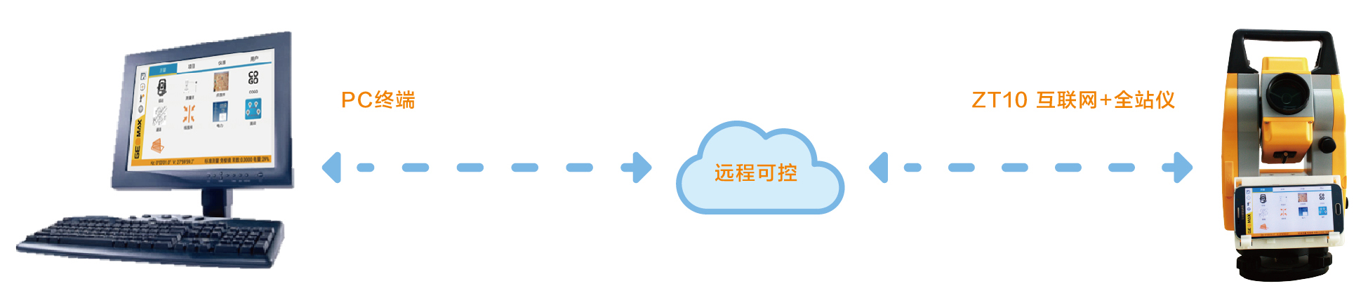 全站儀遠程診斷培訓指導 全站儀遠程診斷培訓指導