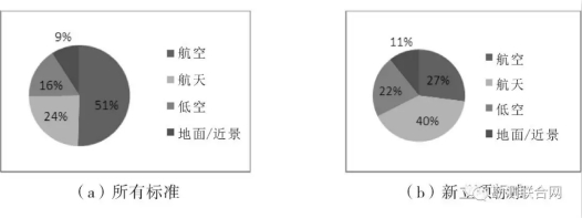 攝影測(cè)量標(biāo)準(zhǔn)傳感器平臺(tái)構(gòu)成 攝影測(cè)量標(biāo)準(zhǔn)傳感器平臺(tái)構(gòu)成