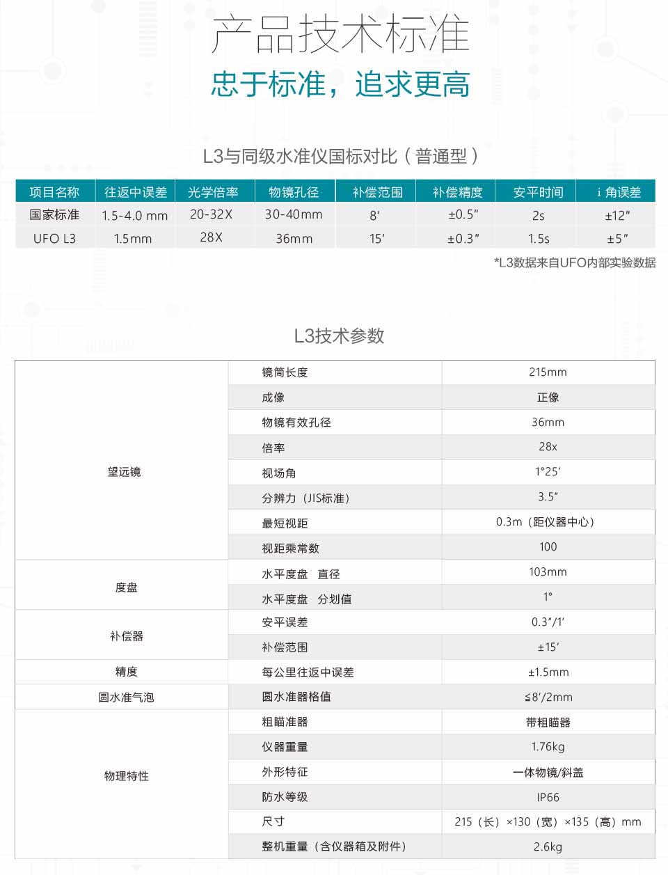 L3磁阻尼水準儀技術參數 L3磁阻尼水準儀技術參數
