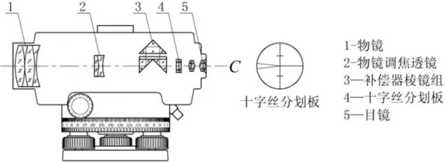 自動(dòng)安平水準(zhǔn)儀介紹 自動(dòng)安平水準(zhǔn)儀介紹
