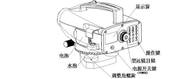 電子水準(zhǔn)儀介紹2 電子水準(zhǔn)儀介紹2