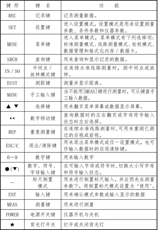 電子水準(zhǔn)儀按鍵說明 電子水準(zhǔn)儀按鍵說明