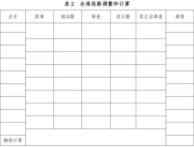 水準(zhǔn)線路調(diào)整和計(jì)算表格式 水準(zhǔn)線路調(diào)整和計(jì)算表格式