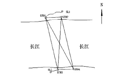 跨江圖形的布設 跨江圖形的布設