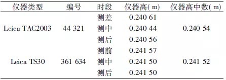 全站儀標定成果 全站儀標定成果