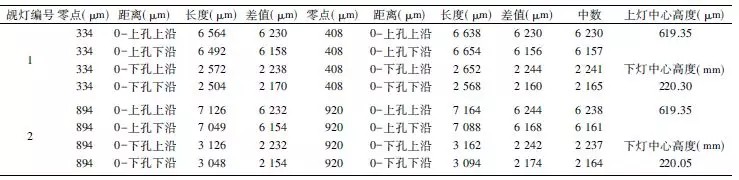 覘燈標定成果 覘燈標定成果