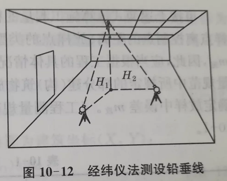 經緯儀法測設鉛垂線 經緯儀法測設鉛垂線