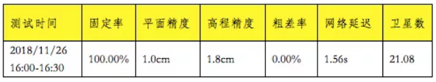 測試精度 測試精度