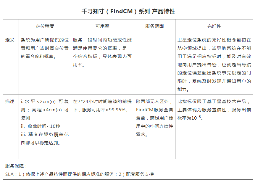 千尋知寸(FindCM)cors賬號(hào)產(chǎn)品特性 千尋知寸(FindCM)cors賬號(hào)產(chǎn)品特性