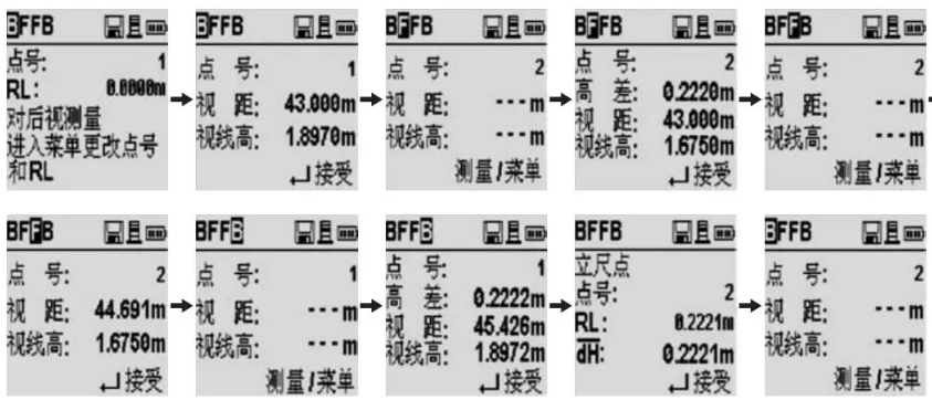 水準(zhǔn)線路測(cè)量 水準(zhǔn)線路測(cè)量