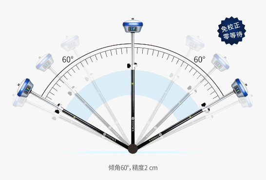 S6II慣導 S6II慣導
