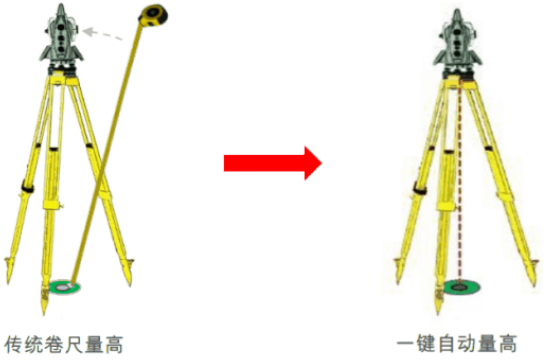 新款徠卡TS16高精度測量機器人-全新升級!