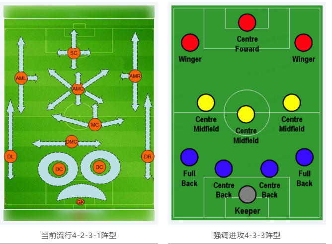 當(dāng)RTK參加世界杯,哪種陣容能“hold住”全場?